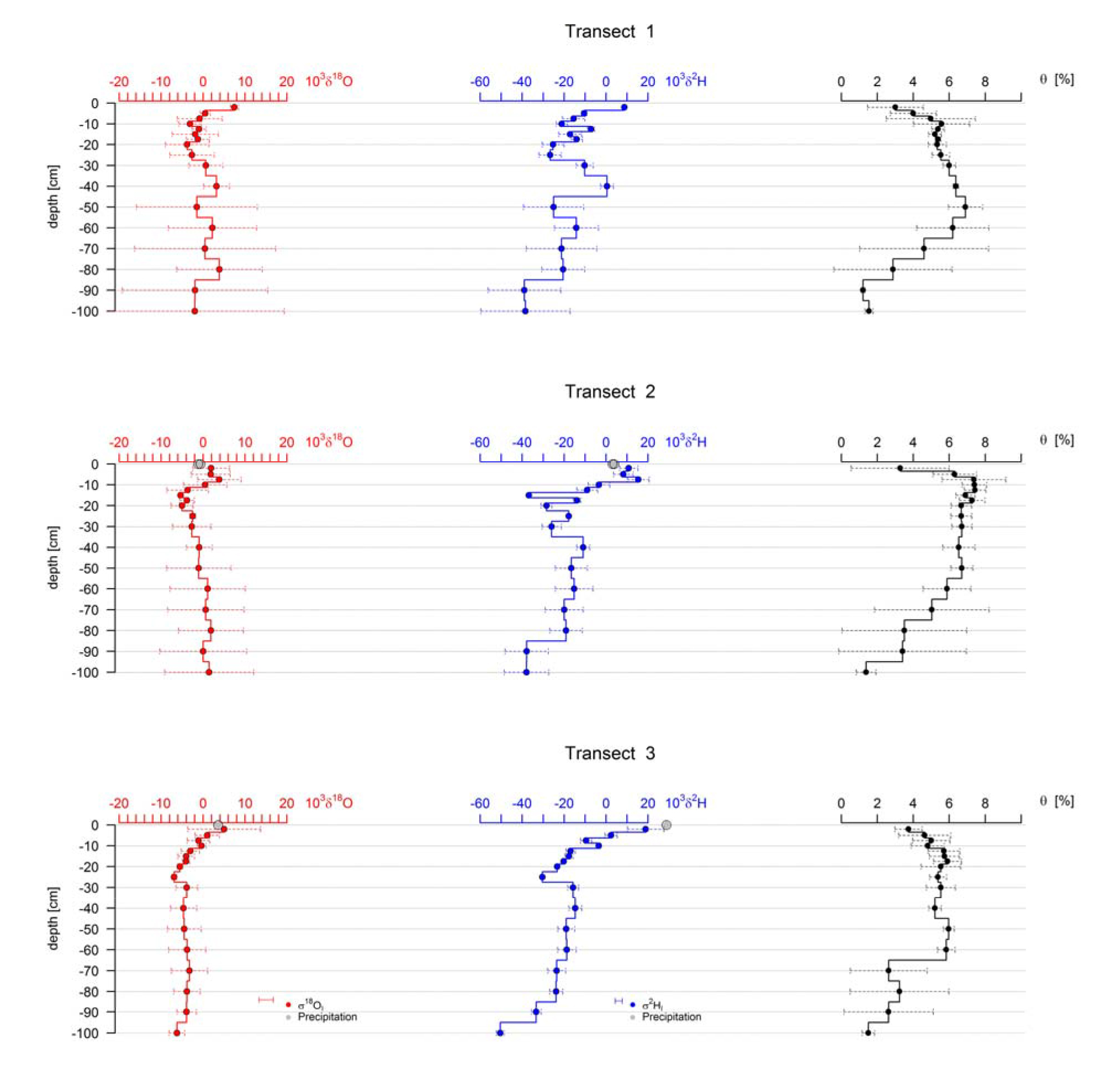 Nature 发表文章:应用LGR液态水同位素分析仪原位测量水中2H和18O同位素比值 Nature 发表文章:应用LGR液态水同位素分析仪原位测量水中2H和18O同位素比值