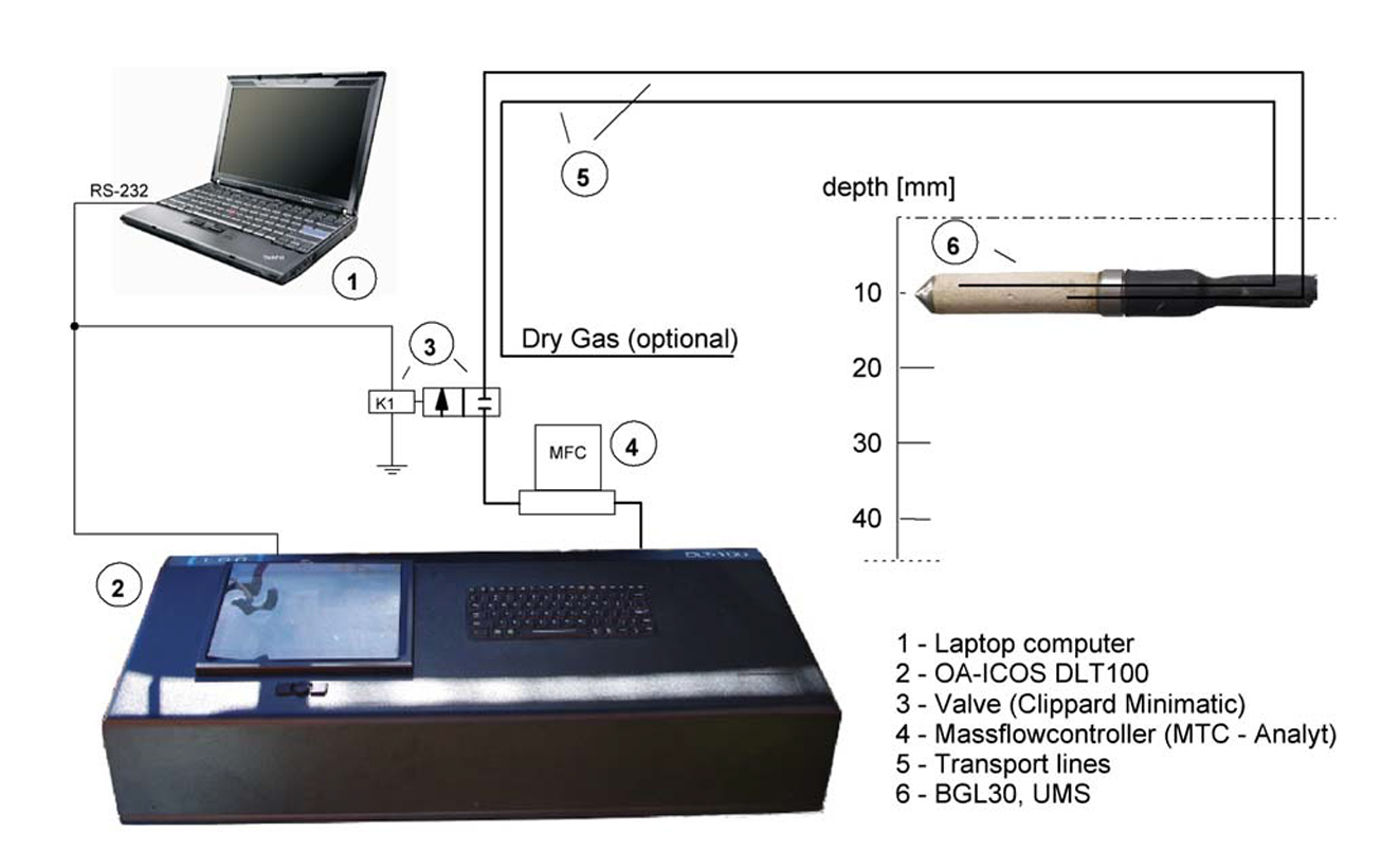 Nature 发表文章:应用LGR液态水同位素分析仪原位测量水中2H和18O同位素比值 Nature 发表文章:应用LGR液态水同位素分析仪原位测量水中2H和18O同位素比值