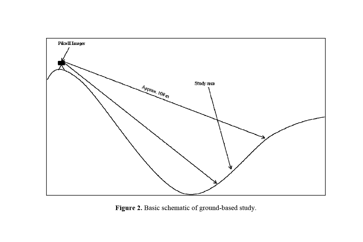 应用高光谱成像技术监测物种入侵 应用高光谱成像技术监测物种入侵