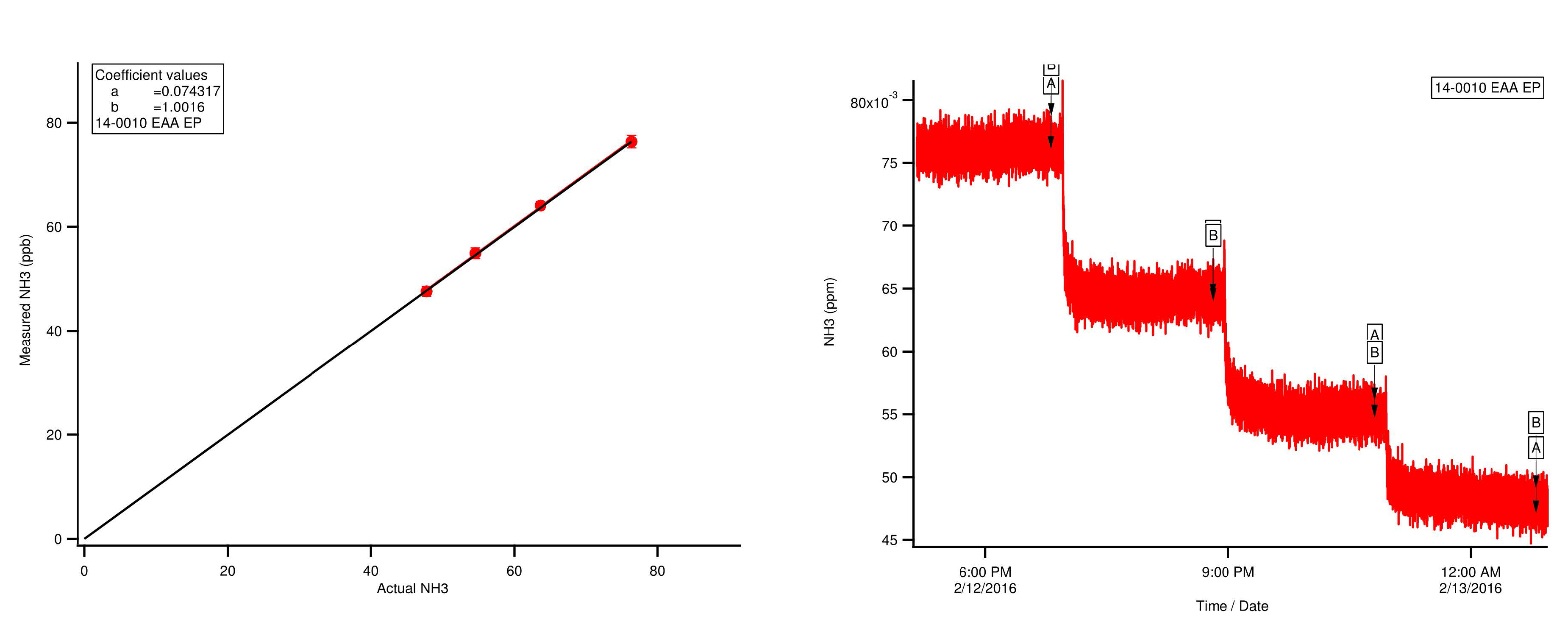 应用基于光腔增强型激光吸收光谱技术的下一代分析仪测量NH3 应用基于光腔增强型激光吸收光谱技术的下一代分析仪测量NH3