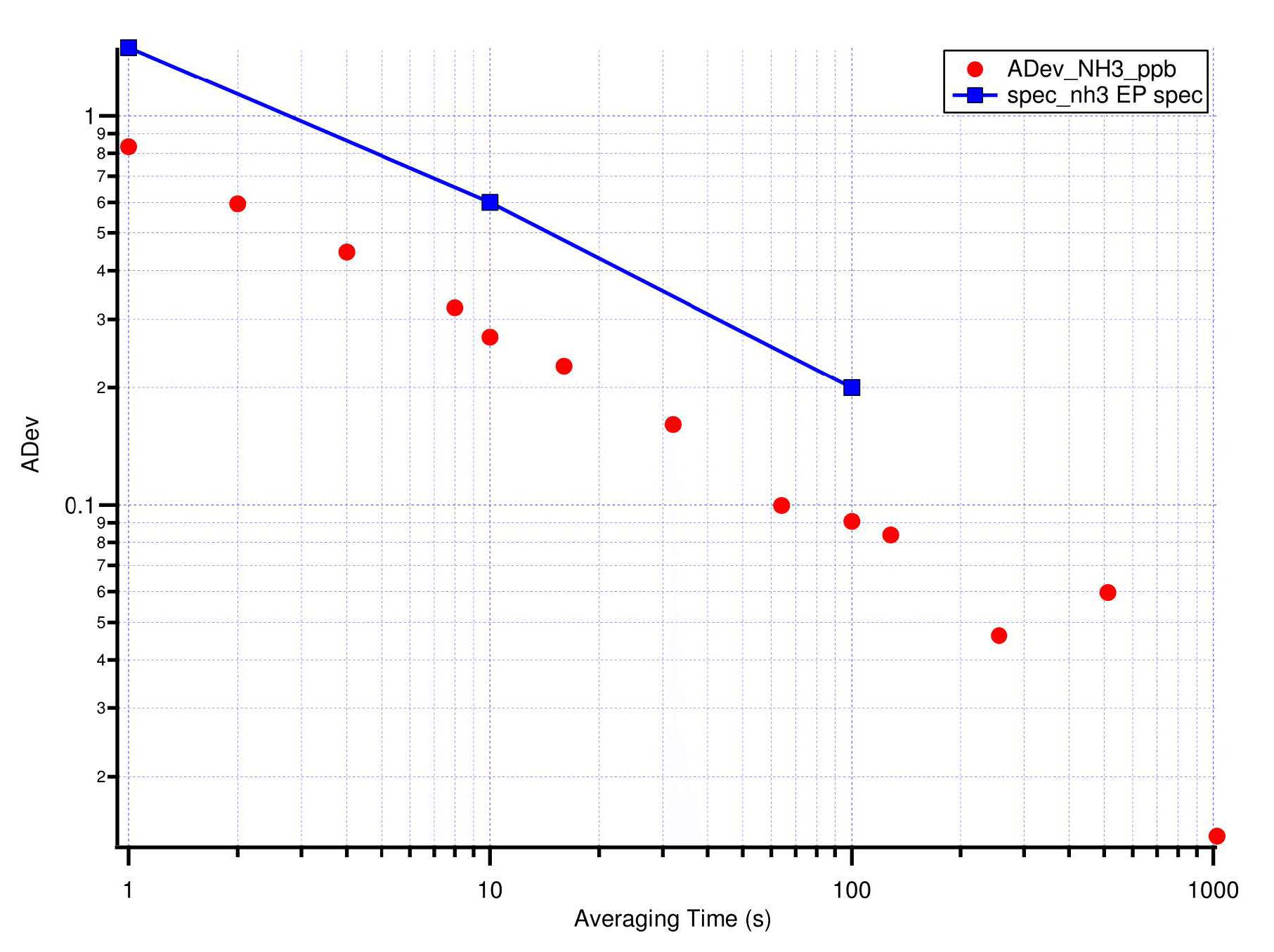 应用基于光腔增强型激光吸收光谱技术的下一代分析仪测量NH3 应用基于光腔增强型激光吸收光谱技术的下一代分析仪测量NH3